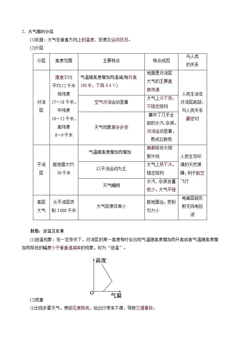 第二单元 从地球圈层看地表环境——【期末复习】高一地理单元知识点梳理（鲁教版2019必修第一册）第3页