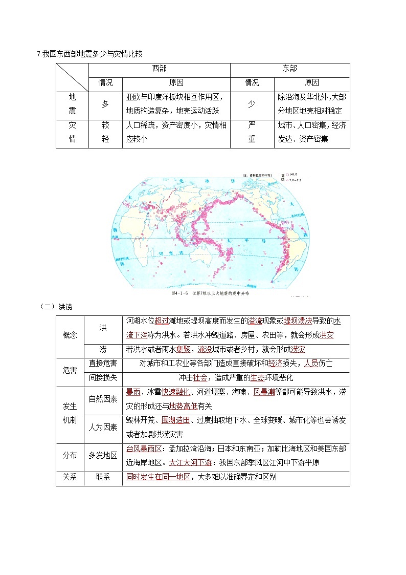 第四单元  从人地作用看自然灾害-——【期末复习】高一地理单元知识点梳理（鲁教版2019必修第一册）03