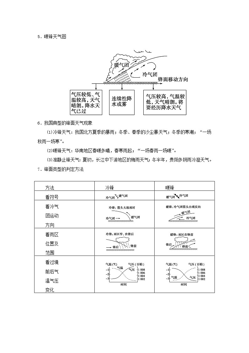 第三单元 大气变化的效应-——【期末复习】高二地理单元知识点梳理（鲁教版2019选择性必修1）第3页
