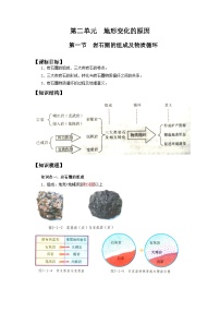 第二章 地形变化的原因-——【期末复习】高二地理单元知识点梳理（鲁教版2019选择性必修1）