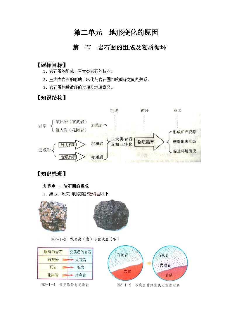 第二章 地形变化的原因-——【期末复习】高二地理单元知识点梳理（鲁教版2019选择性必修1）01