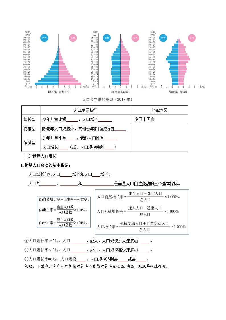 主题03 人口合理容量（学生版）——【期末复习】高中地理全册单元知识点梳理（中图中华地图版必修第二册）第2页