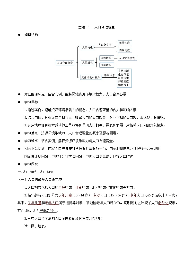 主题03 人口合理容量（答案版）——【期末复习】高中地理全册单元知识点梳理（中图中华地图版必修第二册）第1页