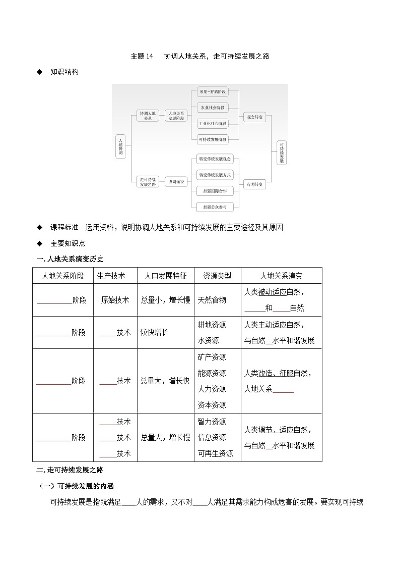 主题14 协调人地关系，走可持续发展之路（学生版）——【期末复习】高中地理全册单元知识点梳理（中图中华地图版必修第二册）第1页