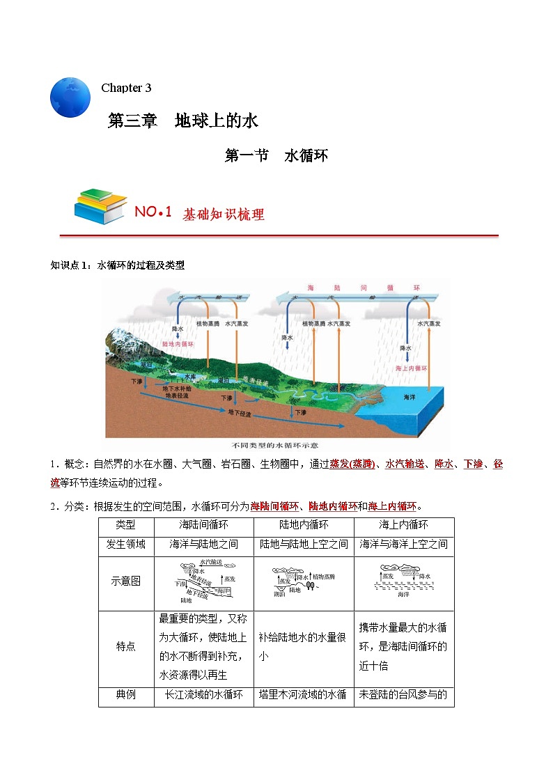 第三章 地球上的水——【期末复习】高中地理全册单元知识点梳理（人教版2019必修第一册）01