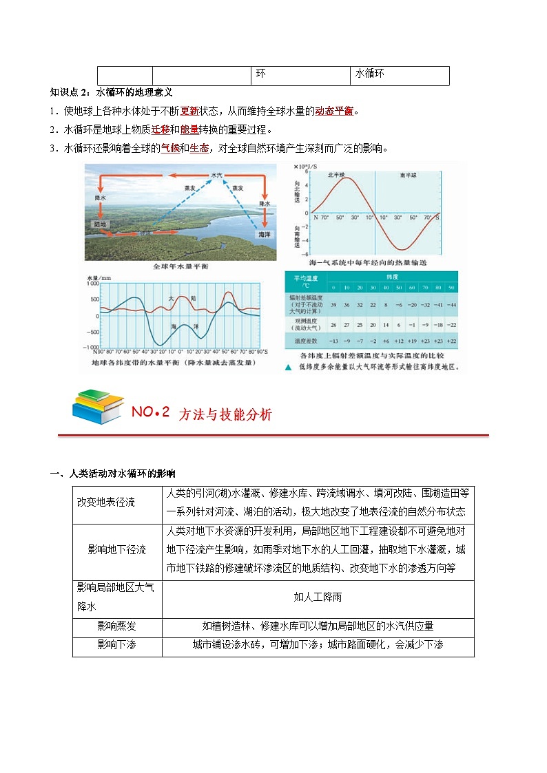 第三章 地球上的水——【期末复习】高中地理全册单元知识点梳理（人教版2019必修第一册）02