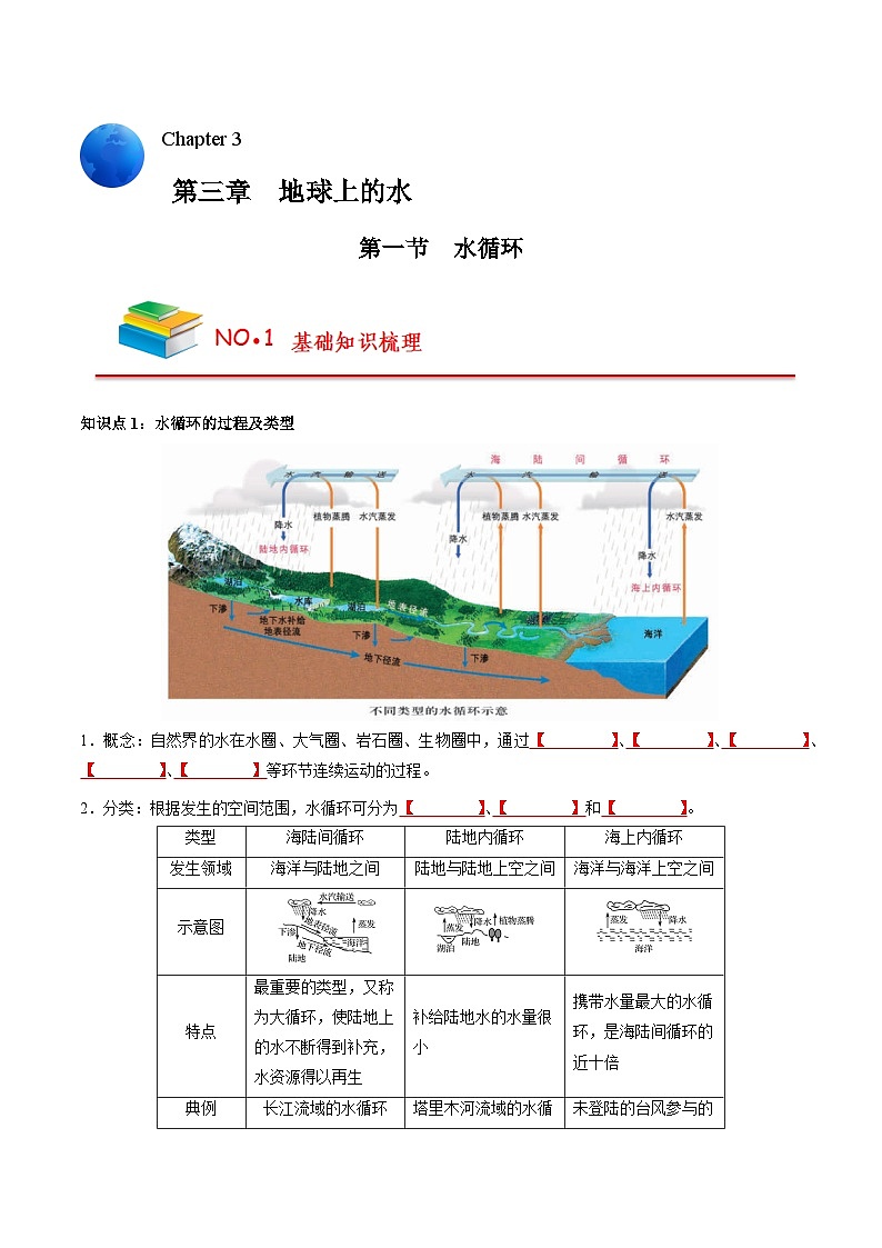 第三章 地球上的水——【期末复习】高中地理全册单元知识点梳理（人教版2019必修第一册）01