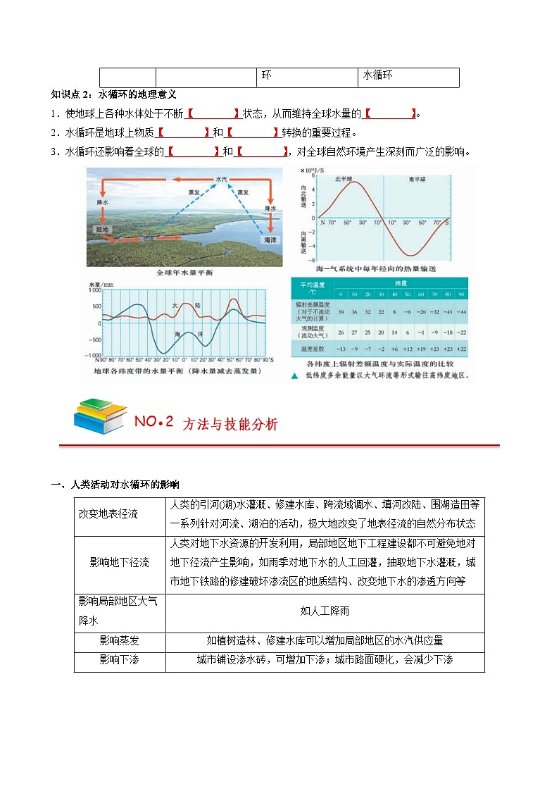 第三章 地球上的水——【期末复习】高中地理全册单元知识点梳理（人教版2019必修第一册）02