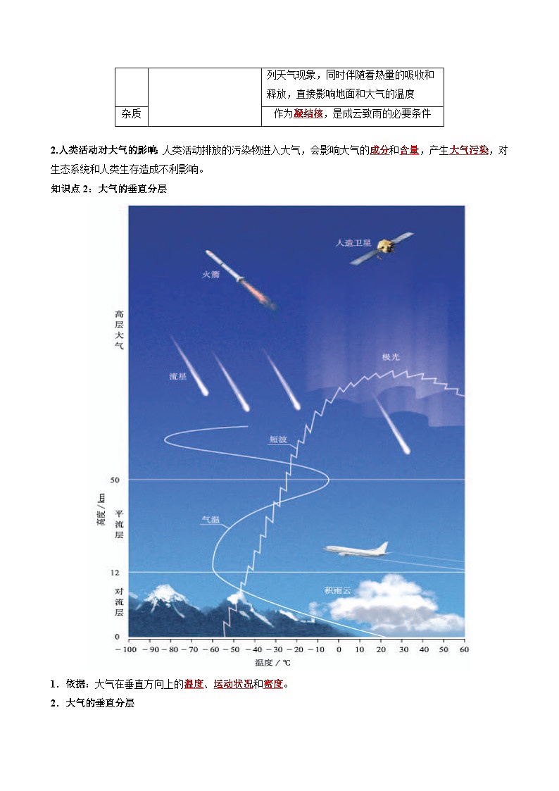 第二章 地球上的大气（背诵版）——【期末复习】高中地理全册单元知识点梳理（人教版2019必修第一册）第2页