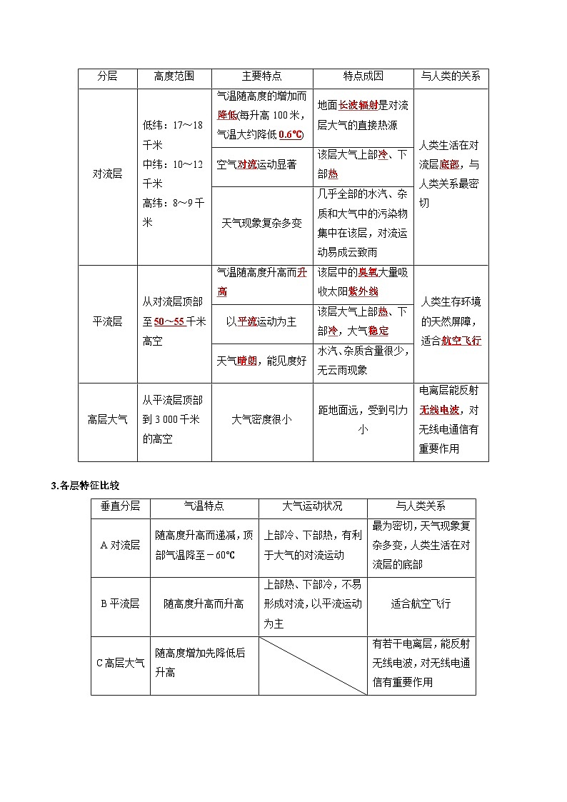 第二章 地球上的大气（背诵版）——【期末复习】高中地理全册单元知识点梳理（人教版2019必修第一册）第3页