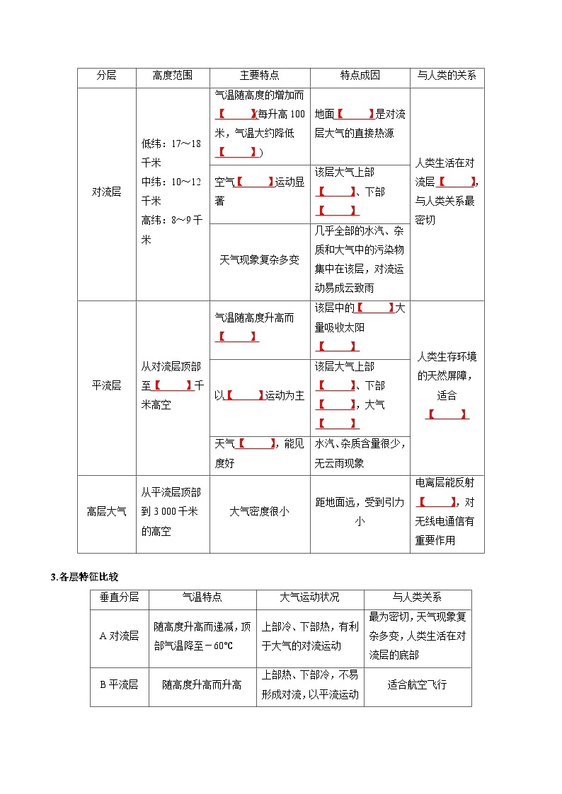 第二章 地球上的大气——【期末复习】高中地理全册单元知识点梳理（人教版2019必修第一册）03