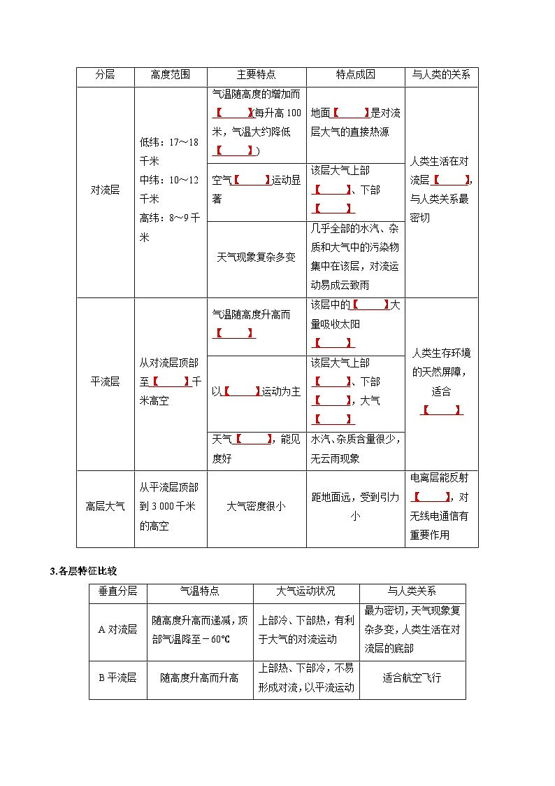 第二章 地球上的大气（挖空版）——【期末复习】高中地理全册单元知识点梳理（人教版2019必修第一册）第3页