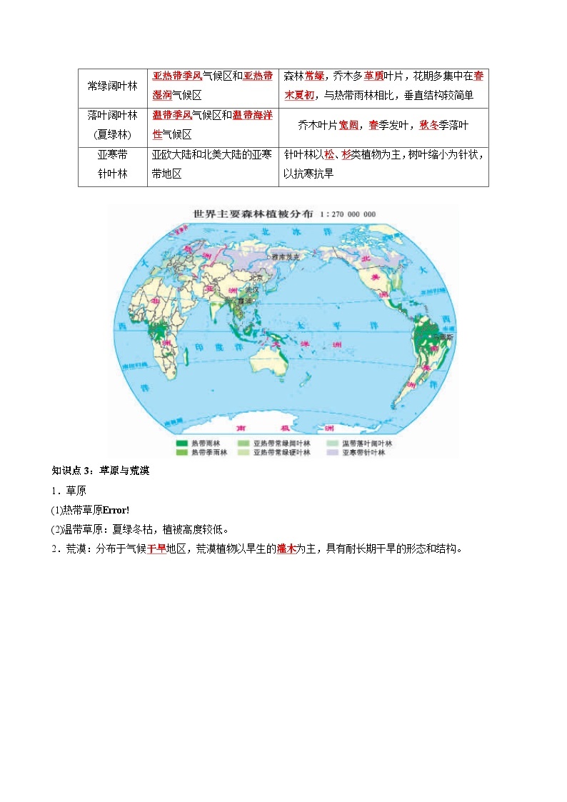 第五章 植被与土壤——【期末复习】高中地理全册单元知识点梳理（人教版2019必修第一册）02