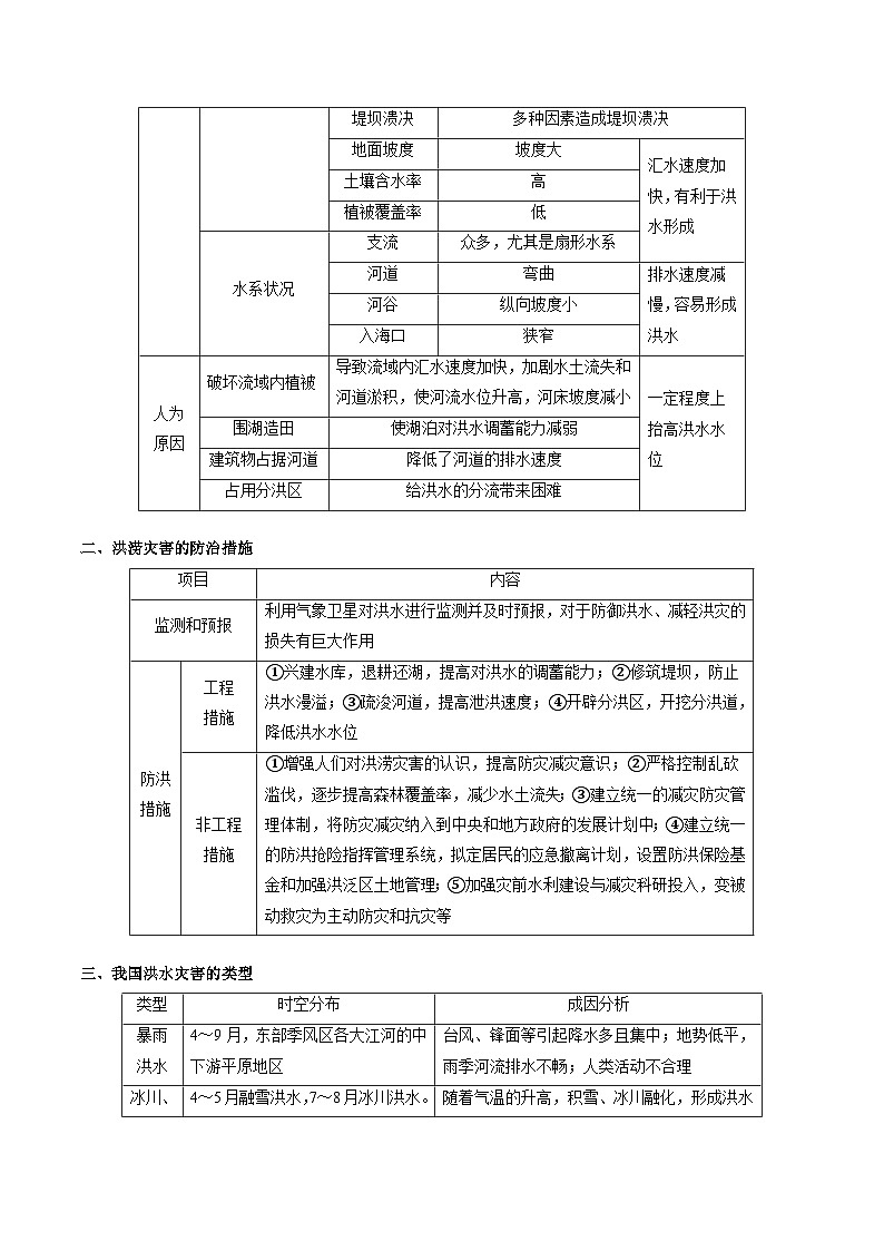 第六章 自然灾害（背诵版）——【期末复习】高中地理全册单元知识点梳理（人教版2019必修第一册）第3页