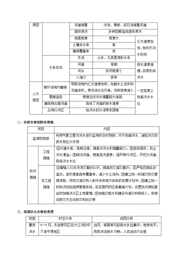 第六章 自然灾害（挖空版）——【期末复习】高中地理全册单元知识点梳理（人教版2019必修第一册）第3页