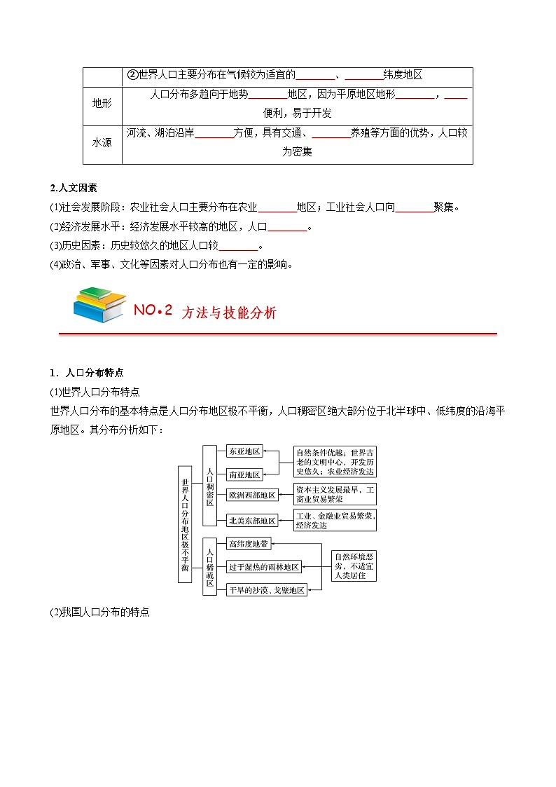 第一章 人口（挖空版）——【期末复习】高中地理全册单元知识点梳理（人教版2019必修第二册）第2页