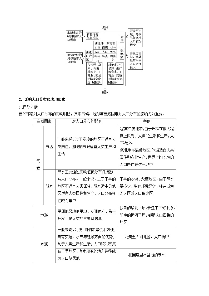 第一章 人口（挖空版）——【期末复习】高中地理全册单元知识点梳理（人教版2019必修第二册）第3页