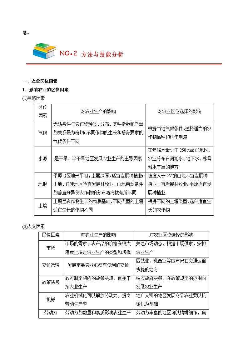 第三章 产业区位因素（背诵版）——【期末复习】高中地理全册单元知识点梳理（人教版2019必修第二册）第2页