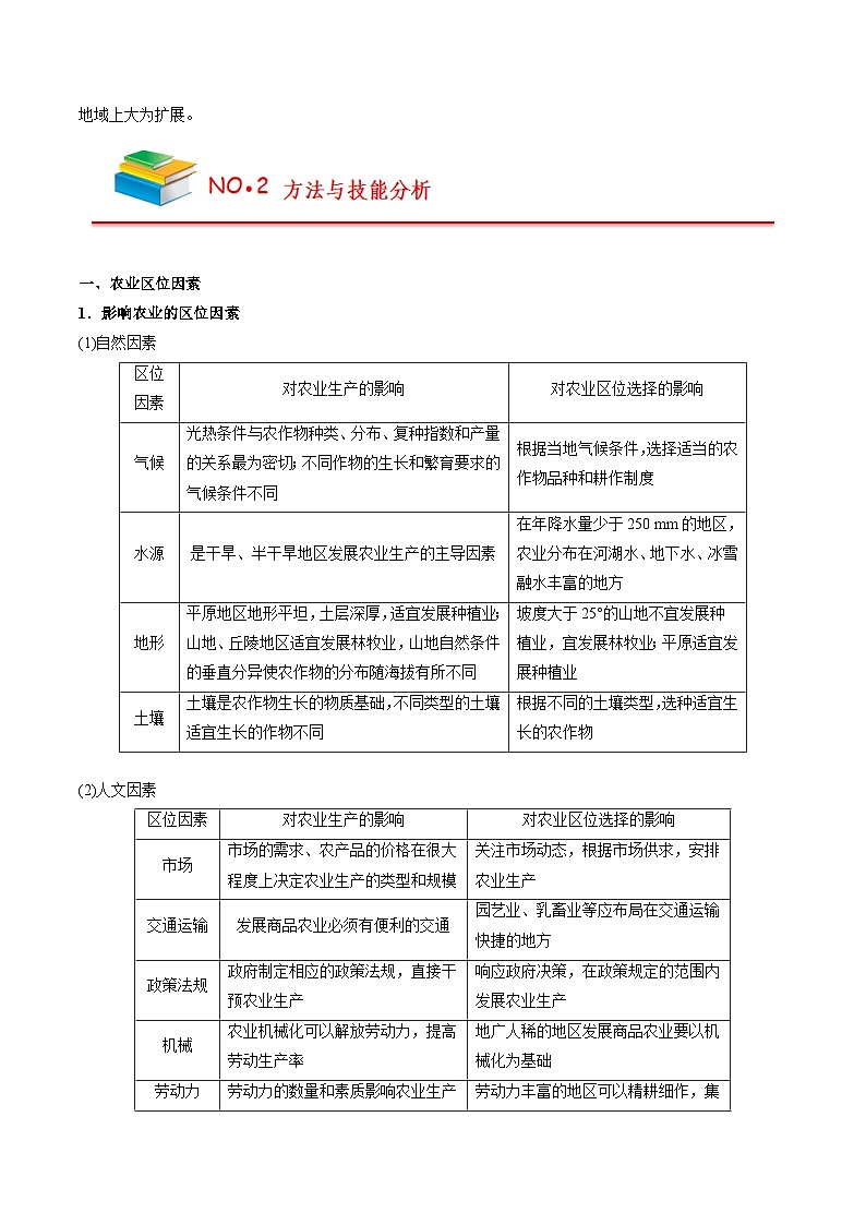 第三章 产业区位因素（原卷版）——【期末复习】高中地理全册单元知识点梳理（人教版2019必修第二册）第2页