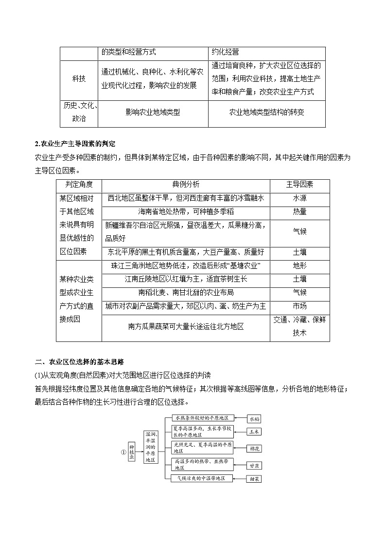 第三章 产业区位因素（原卷版）——【期末复习】高中地理全册单元知识点梳理（人教版2019必修第二册）第3页