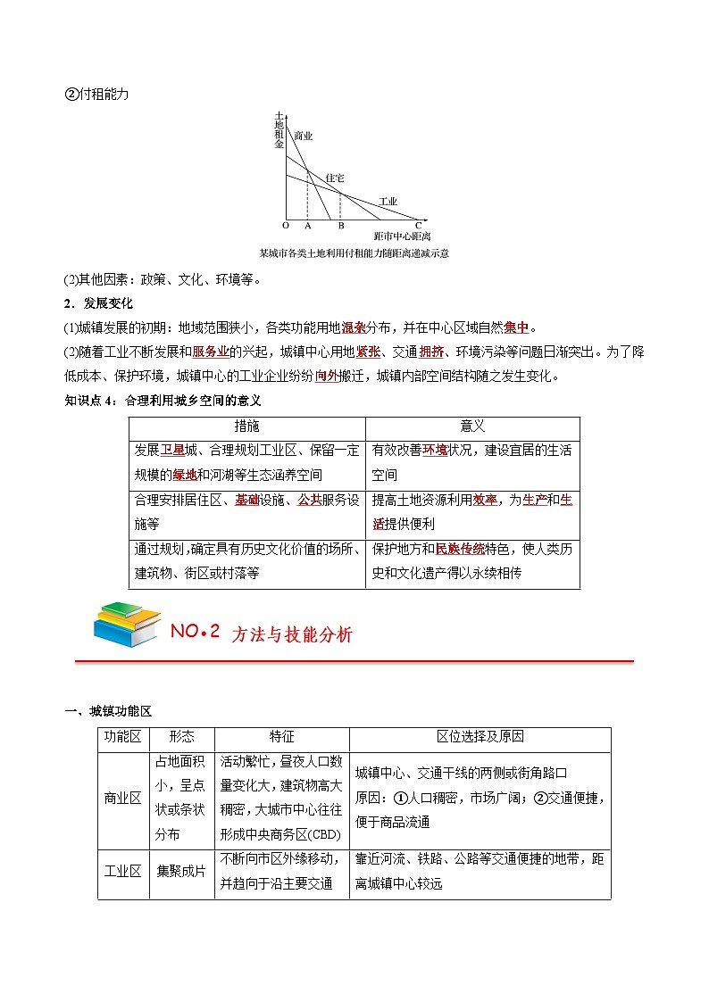 第二章 乡村和城镇——【期末复习】高中地理全册单元知识点梳理（人教版2019必修第二册）02