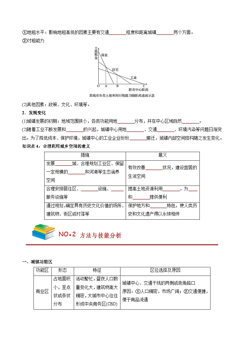 第二章 乡村和城镇——【期末复习】高中地理全册单元知识点梳理（人教版2019必修第二册）02