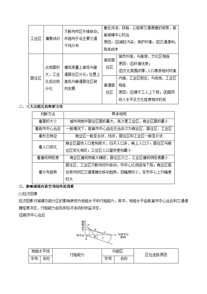 第二章 乡村和城镇——【期末复习】高中地理全册单元知识点梳理（人教版2019必修第二册）03