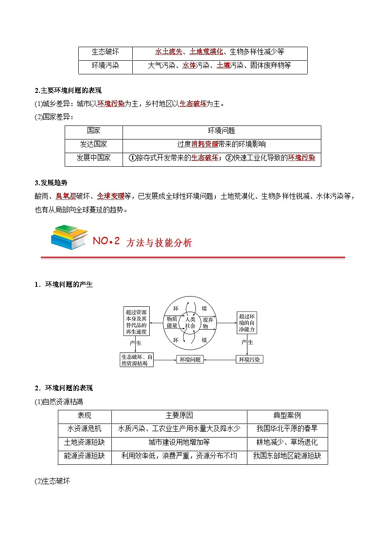 第五章 环境与发展——【期末复习】高中地理全册单元知识点梳理（人教版2019必修第二册）02