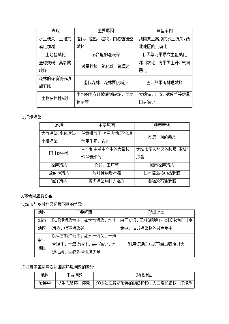 第五章 环境与发展——【期末复习】高中地理全册单元知识点梳理（人教版2019必修第二册）03