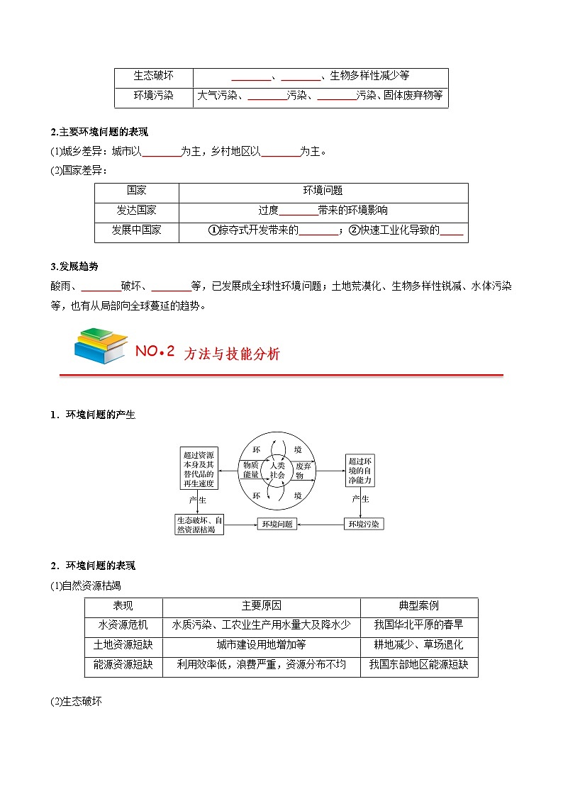第五章 环境与发展——【期末复习】高中地理全册单元知识点梳理（人教版2019必修第二册）02