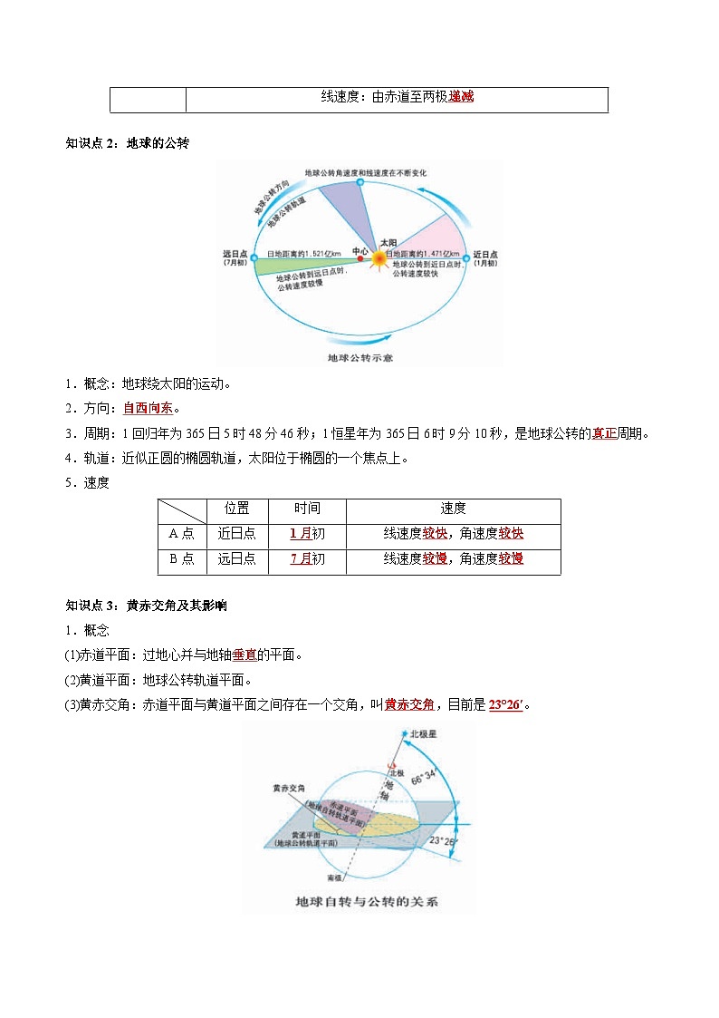 第一章 地球上的运动（背诵版）——【期末复习】高中地理全册单元知识点梳理（人教版2019选择性必修1）第2页