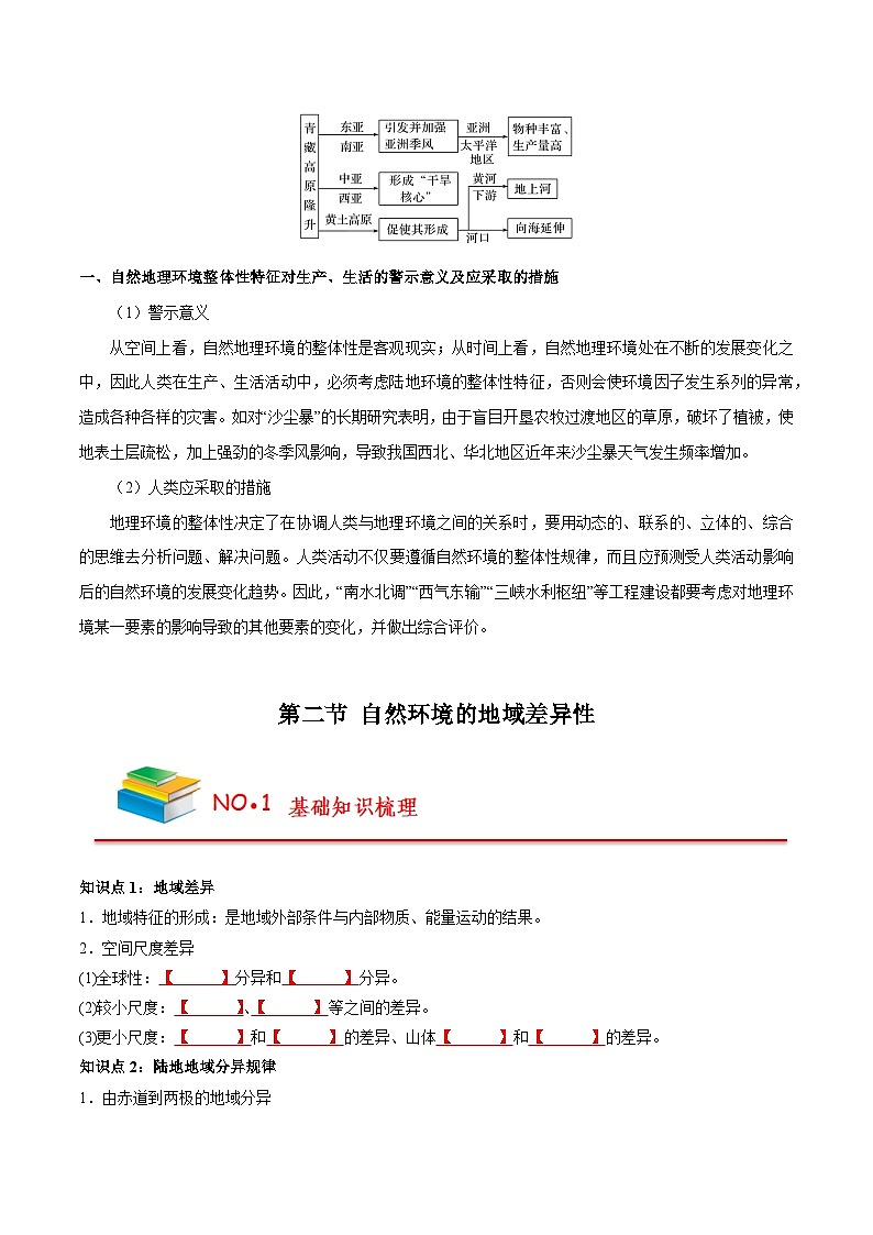 第五章 自然环境的整体性和差异性（挖空版）——【期末复习】高中地理全册单元知识点梳理（人教版2019选择性必修第一册）第3页