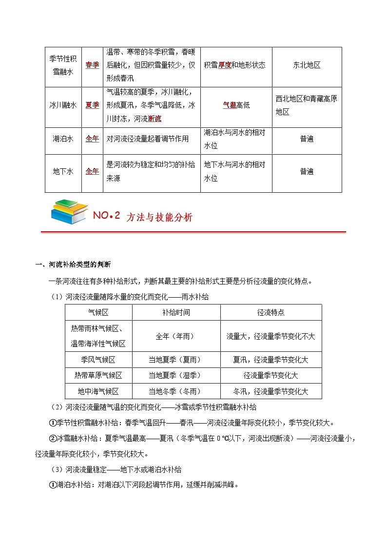 第四章 水的运动——【期末复习】高中地理全册单元知识点梳理(人教版2019选择性必修1)-试卷下载-教习网