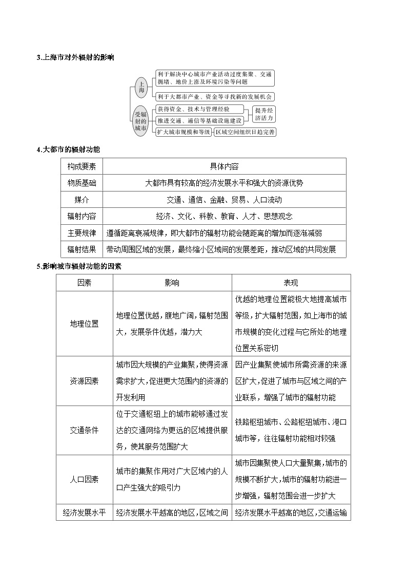 第三章 城市、产业与区域发展——【期末复习】高中地理全册单元知识点梳理（人教版2019选择性必修2）03