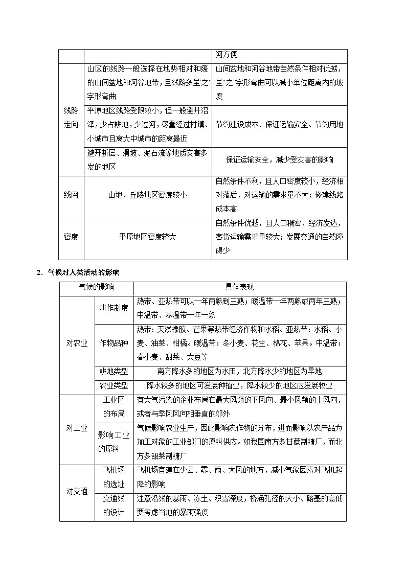 第二章 资源、环境与区域发展——【期末复习】高中地理全册单元知识点梳理（人教版2019选择性必修2）03