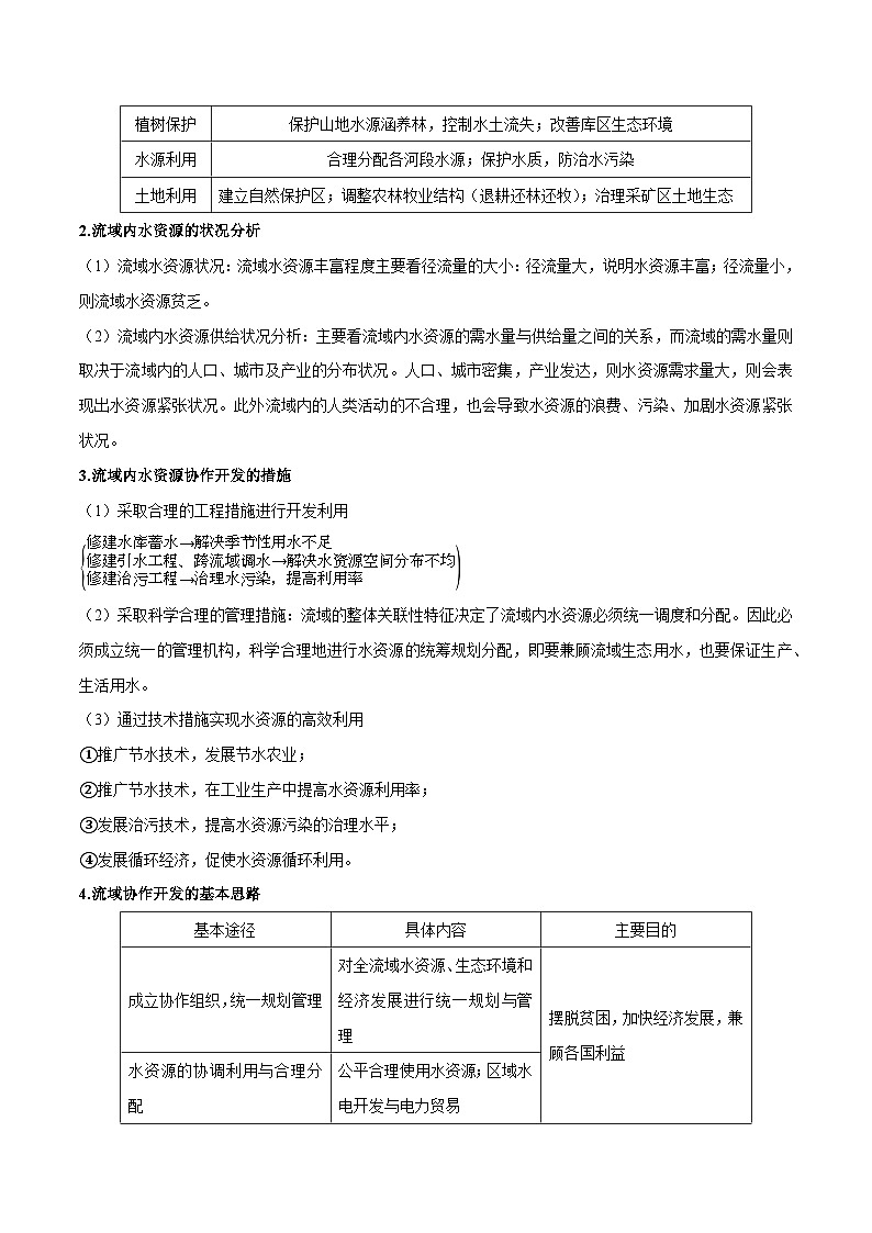 第四章 区域联系与区域协调发展（挖空版）——【期末复习】高中地理全册单元知识点梳理（人教版2019选择性必修2）第3页
