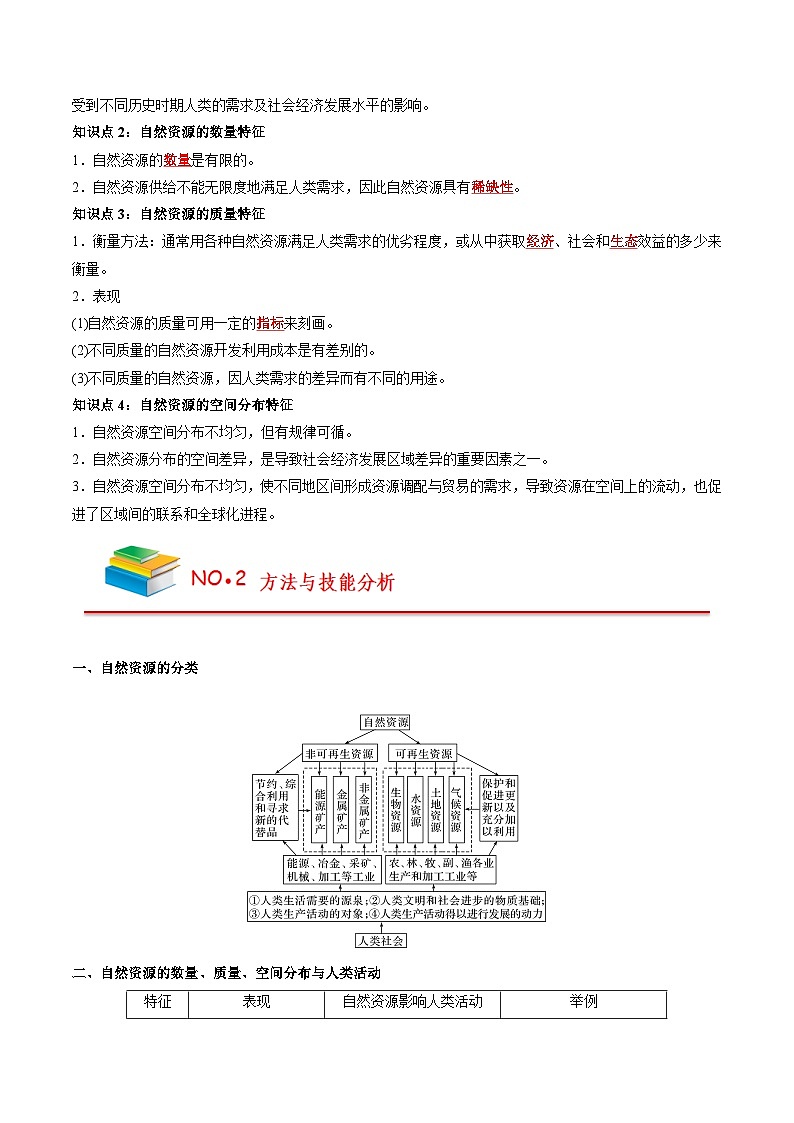第一章 自然环境与人类社会——【期末复习】高中地理全册单元知识点梳理（人教版2019选择性必修3）03
