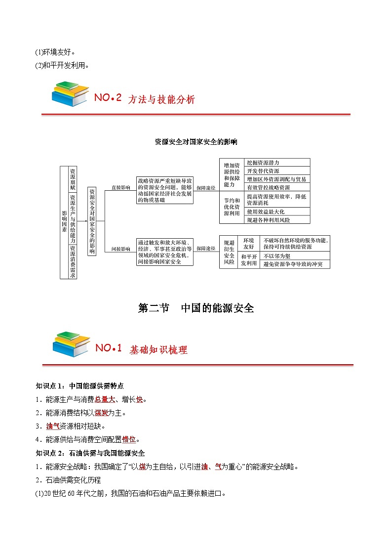 第二章 资源安全与国家安全——【期末复习】高中地理全册单元知识点梳理（人教版2019选择性必修3）02