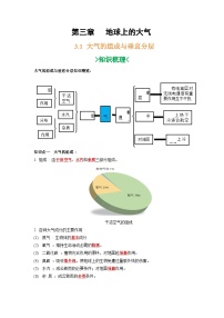 第三章   地球上的大气-——【期末复习】高一地理单元知识点梳理+训练学案（湘教版2019必修第一册）