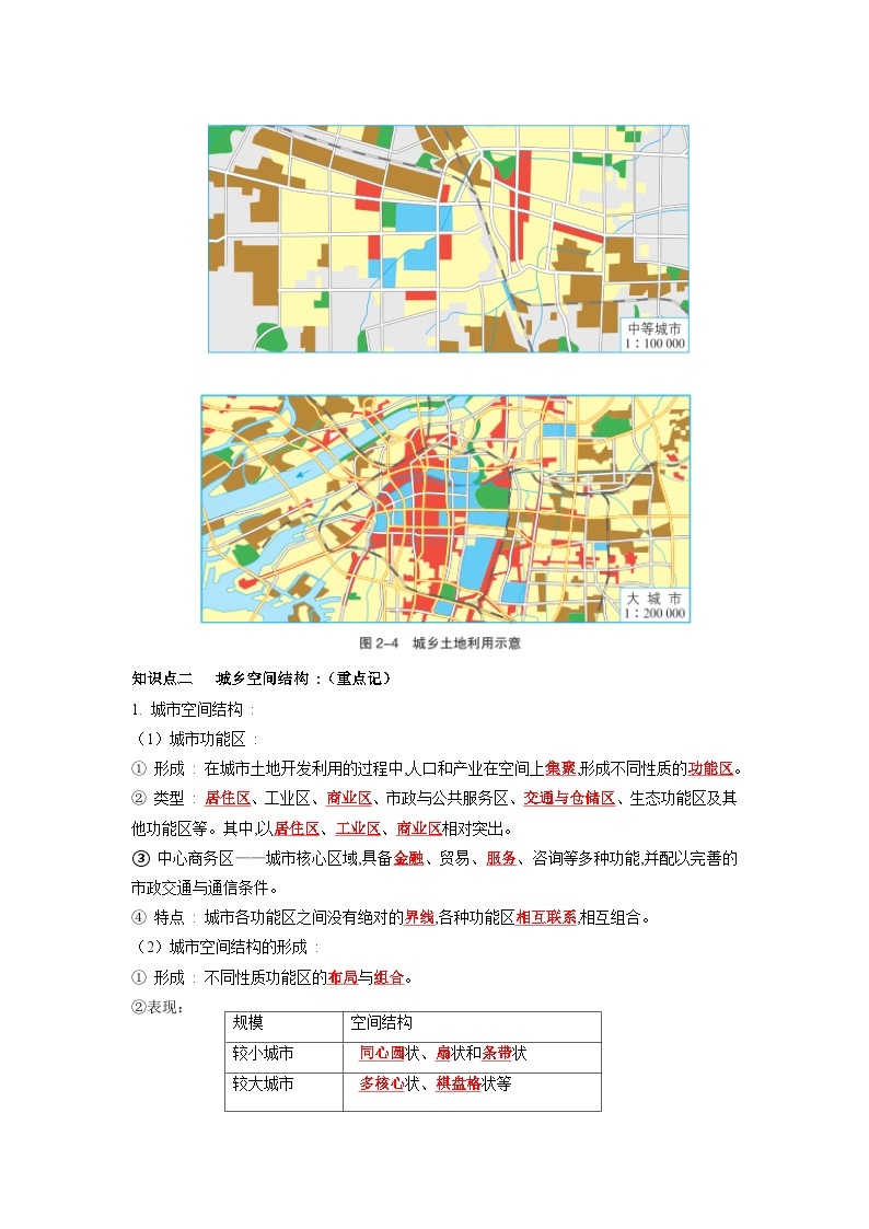 第二章 城镇和乡村-——【期末复习】高一地理单元知识点梳理+训练学案（湘教版2019必修第二册）02