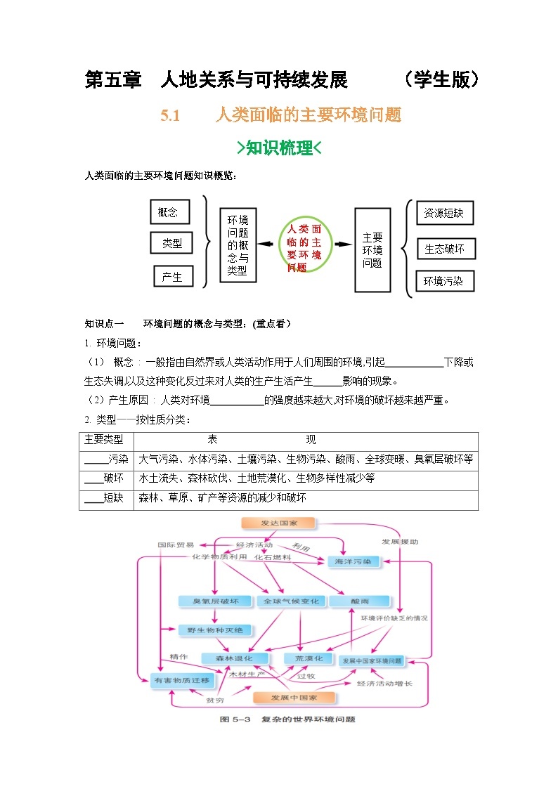 第五章 人地关系与可持续发展-——【期末复习】高一地理单元知识点梳理+训练学案（湘教版2019必修第二册）01