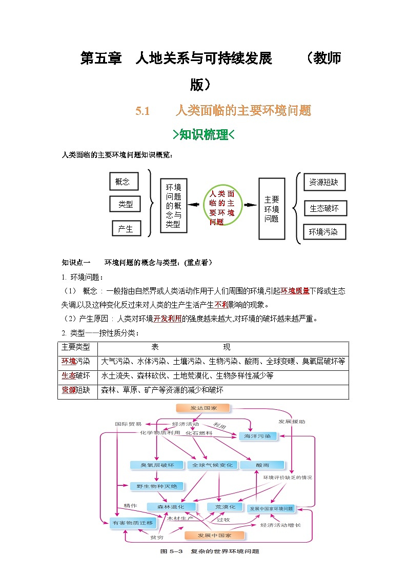 第五章 人地关系与可持续发展-——【期末复习】高一地理单元知识点梳理+训练学案（湘教版2019必修第二册）01