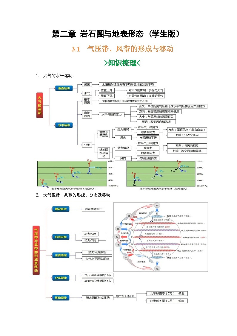 第三章 大气的运动-——【期末复习】高二地理单元知识点梳理+训练学案（湘教版2019选择性必修1）01