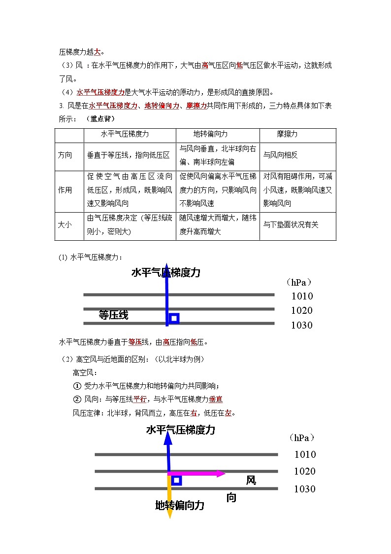 第三章 大气的运动-——【期末复习】高二地理单元知识点梳理+训练学案（湘教版2019选择性必修1）03