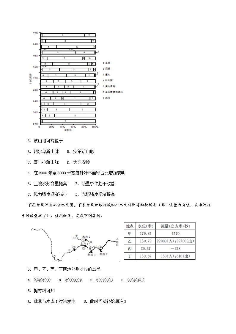 精品解析：【全国百强校】河北省衡水中学2016-2017学年高三下学期期中考试文综地理试题解析（原卷版）第2页