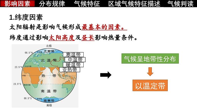 第8讲 气候专题和地球气候变化（课件）-高考地理一轮复习讲练测（新教材新高考）06