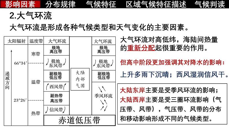 第8讲 气候专题和地球气候变化（课件）-高考地理一轮复习讲练测（新教材新高考）07