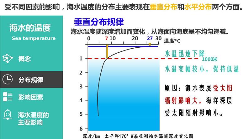 第12讲 海水的性质和海水的运动（课件）-高考地理一轮复习讲练测（新教材新高考）06