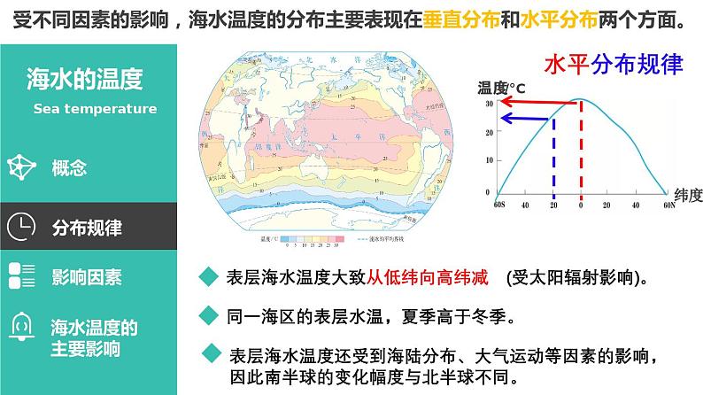 第12讲 海水的性质和海水的运动（课件）-高考地理一轮复习讲练测（新教材新高考）07