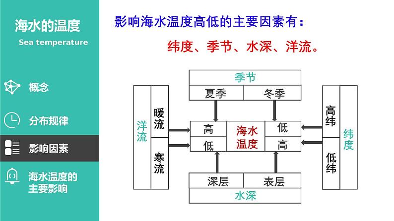 第12讲 海水的性质和海水的运动（课件）-高考地理一轮复习讲练测（新教材新高考）08